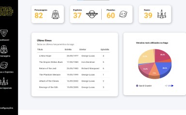 Dashboard Star Wars
